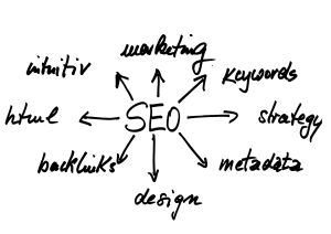 estrategias seo posicionamiento web