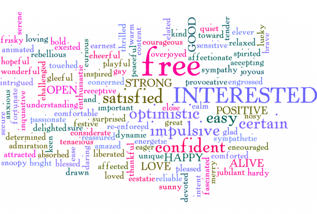 estudio de palabras clave