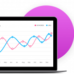 Desarrollo a medida apps plataformas agencia marketing digital