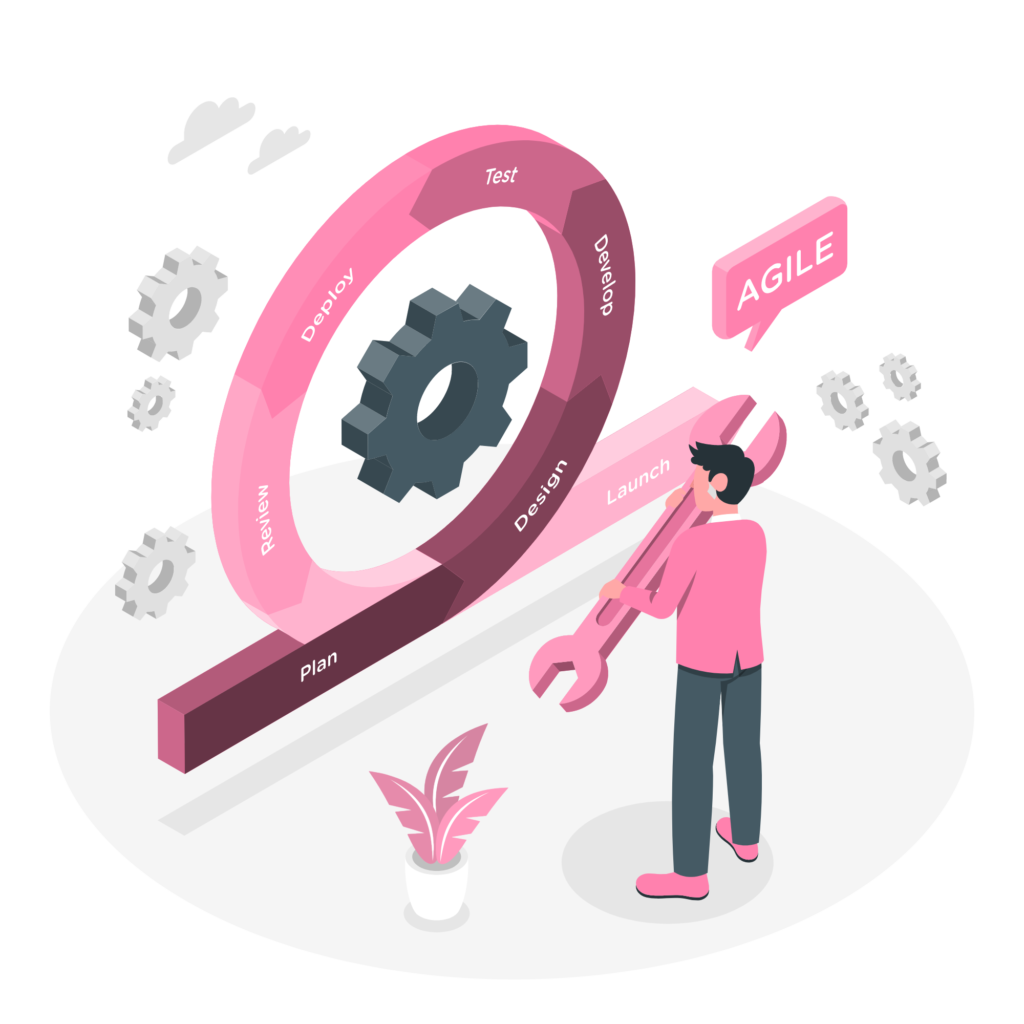 Desarrollo a medida para Pymes Agencia marketing digital