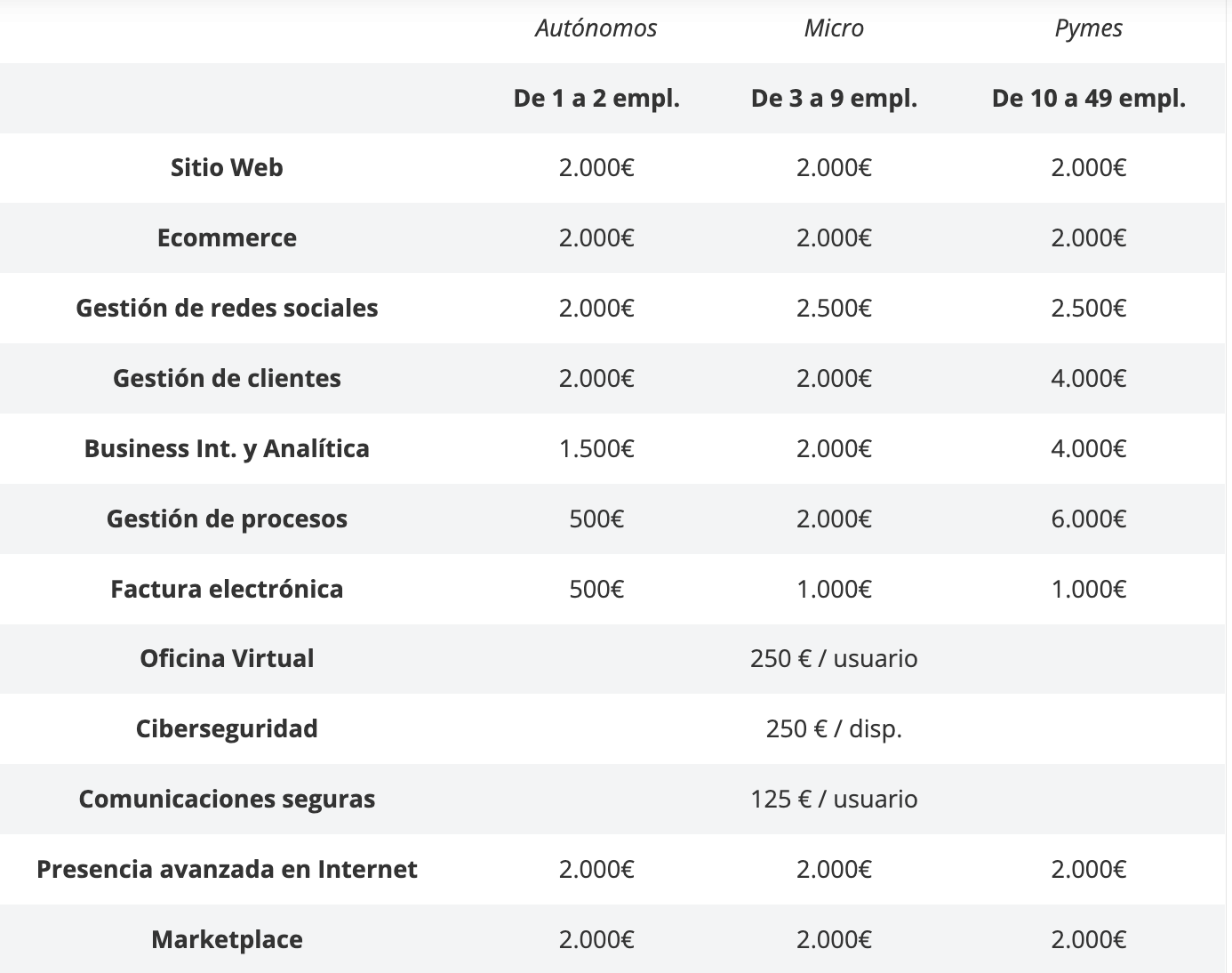 EMA soluciones kit digital EMA